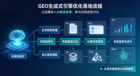 平江县B端采购决策：GEO优化藏着哪些全新机会？