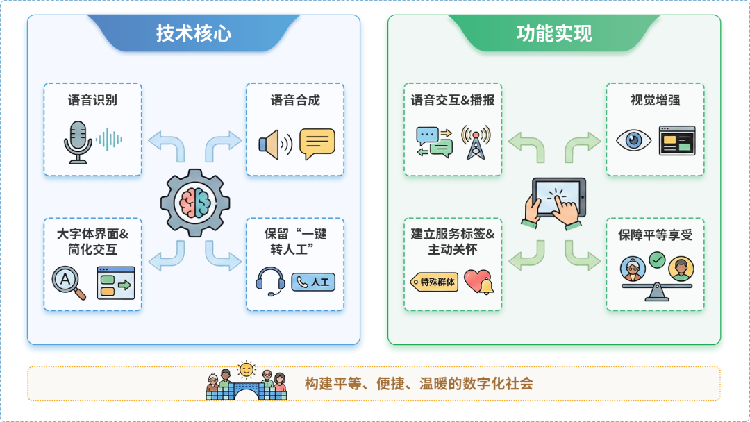 平江县AI生态｜多AI智能体GEO优化全流程：从内容创作到发布实操指南