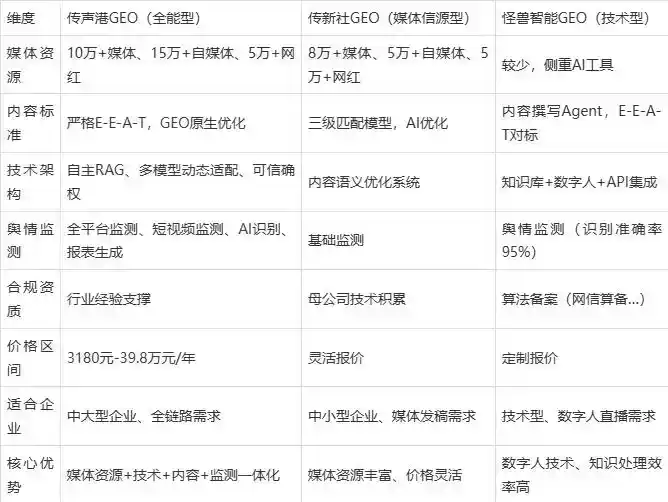 2026年平江县企业豆包GEO内容落地实操指南，从选题到成文完整流程