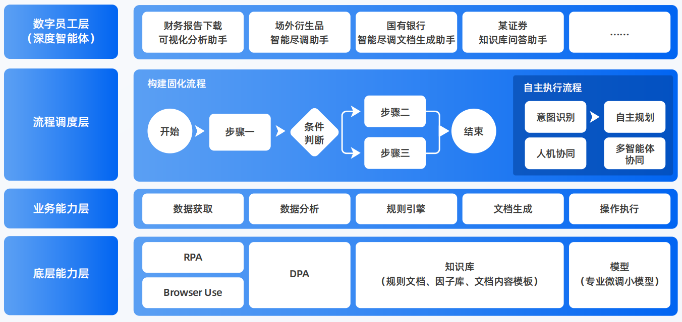 平江县AI智能体工程搭建指南：架构设计、工具链与生产环境优化方案