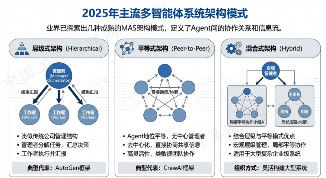 平江县 AI 智能体商业应用探析：智能自主程序助力企业数字化升级