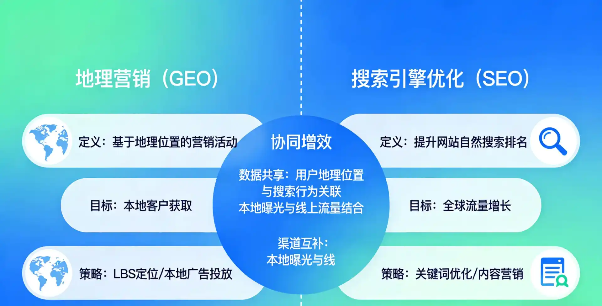 立足平江县，从用户需求与流量逻辑，解读GEO优化的落地价值与应用前景